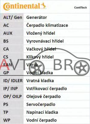 Пасок ГРМ Fiat Doblo 1.6 D/ 1.6 D Multijet, Opel Combo 1.6 CDTI 10-